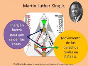 martin luther king jr y su contribucion vista desde diseno humano.